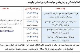 فرایند ثبت‌نام حج تمتع سال ۱۴۰۶ اعلام شد + جزئیات