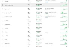 کوه کلنگ ، داغ‌ترین کلیدواژه گوگل در ایران