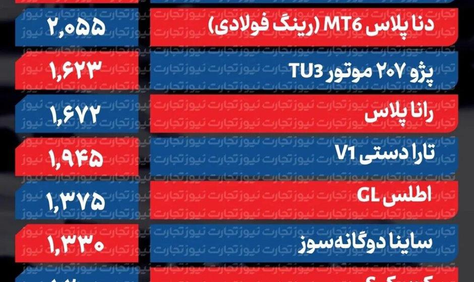 بازار خودرو ترمز بزید/ کدام خودرو ۴۲۰ میلیون تومان گران شد؟ + جدول