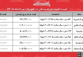 جدول قیمت خرید مسکن در شهریار؛ خرید آپارتمان در وحیدیه، اندیشه، فردوسیه و... چقدر پول می‌خواهد؟