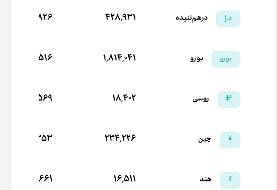 قیمت دلار، طلا و سکه امروز دوشنبه ۱۴۰۵/۰۶/۰۹