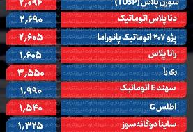 آخرین قیمت خودروهای داخلی و مونتاژی؛‌ بیشترین کاهش در ۲۰۷ + جدول قیمت