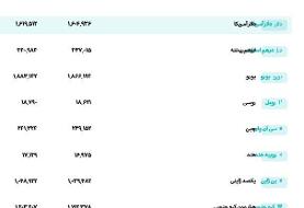 قیمت طلا، امروز سه‌شنبه ۱۷ شهریور ۱۴۰۵