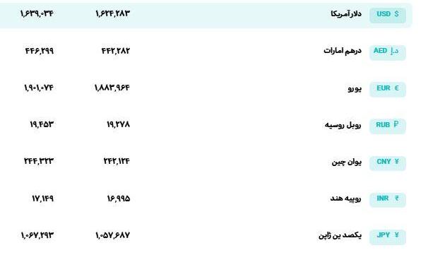 قیمت دلار و یورو امروز ۲۳ شهریور ۱۴۰۵
