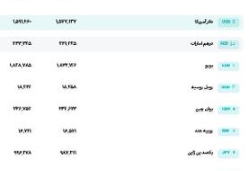 قیمت دلار، سکه و طلا امروز سه شنبه ۱۴۰۵/۰۶/۱۰